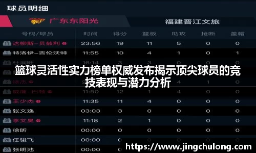 篮球灵活性实力榜单权威发布揭示顶尖球员的竞技表现与潜力分析