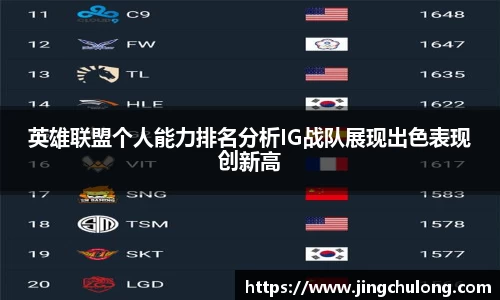 英雄联盟个人能力排名分析IG战队展现出色表现创新高